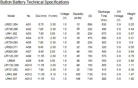 lr44 battery equivalent