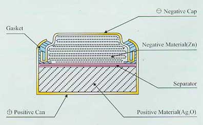 silver button battery