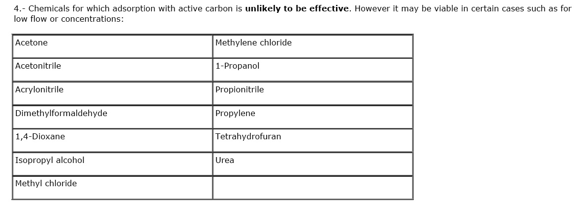 chemicals-carbon-removal-rate3.jpg