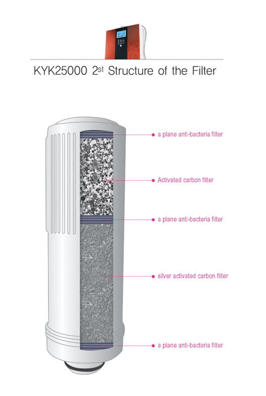 kyk-filter-2-structure.jpg