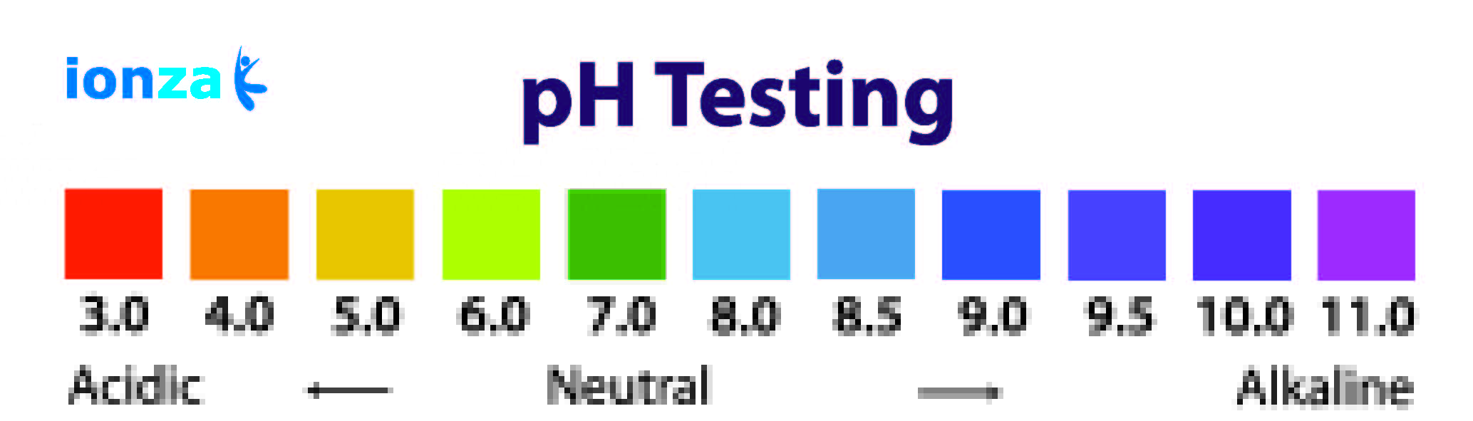 Alkaline Ph Level Chart
