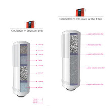 KYK Replacement filter - Pack of filters 1 & 2  for KYK Generation II
