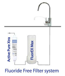 FluorEX Max Filtersystem