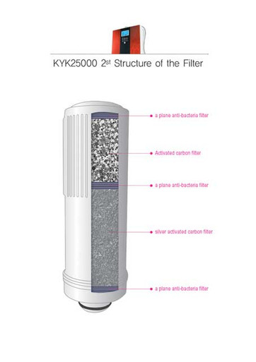 KYK Filter 2