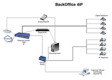 Intelligent Recording XTR-BO4IP 
 BackOffice 4ip, Part No# XTR-BO4IP