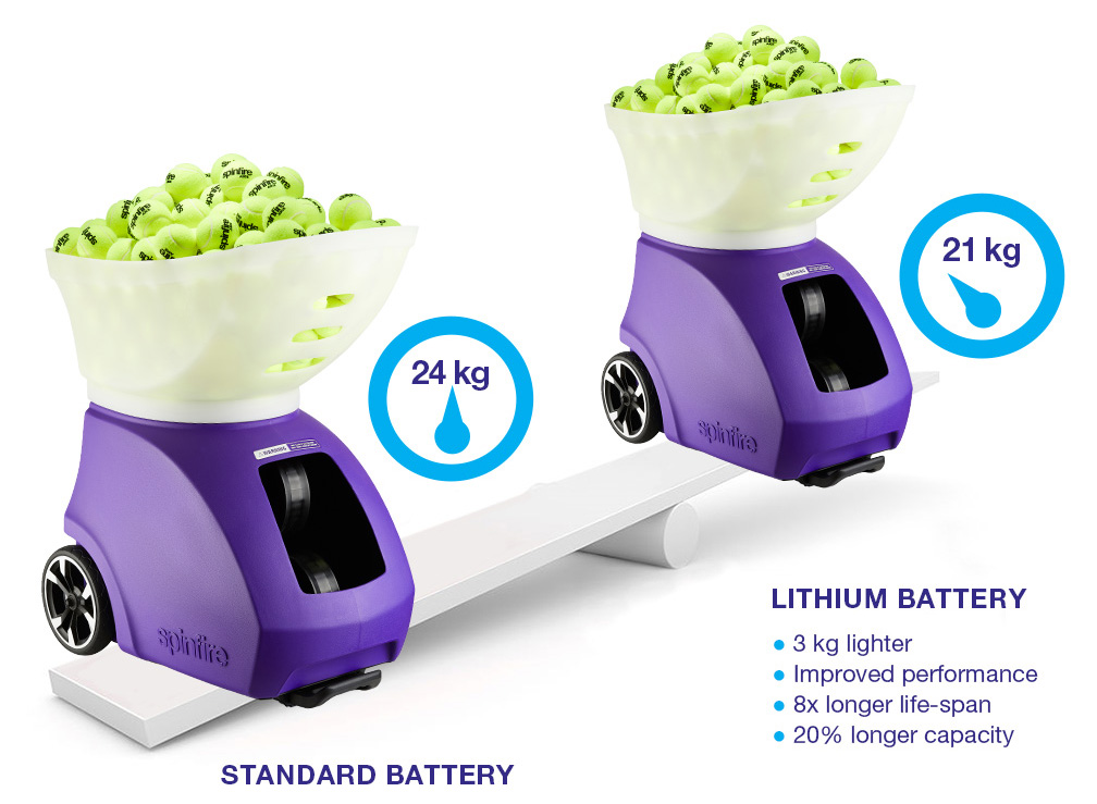 Standard vs Lithium Battery