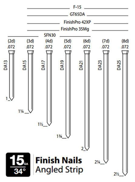 Senco DA15AIA 1 1 4 Galvanized Hardened 15 Gauge Angled Finish Nails 4 000 per Box Danow Fastening
