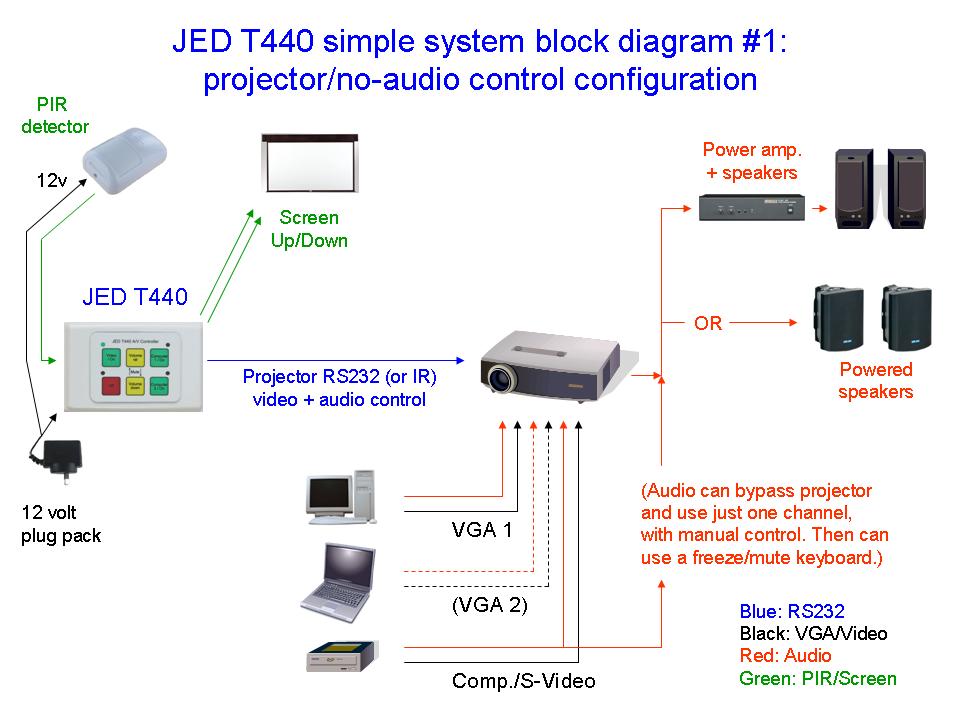 JED T440 Board Room Projector / Display Controller | AV ... phone jack wiring nz 