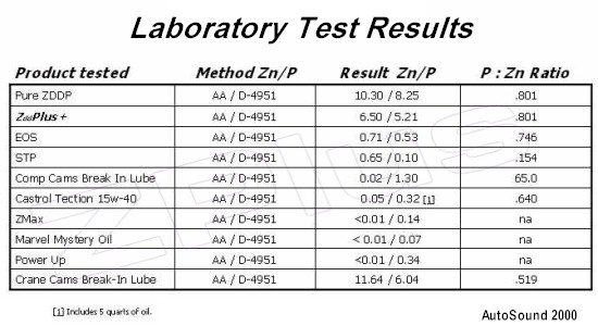 lab-additive-test-results.jpg