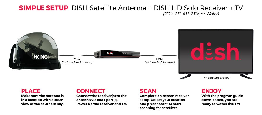 antenna-setup-king-one-1.png