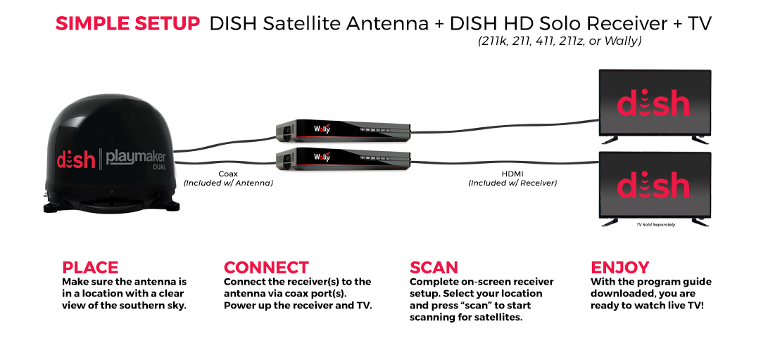 antenna-setup-playmaker-dual-black2.png