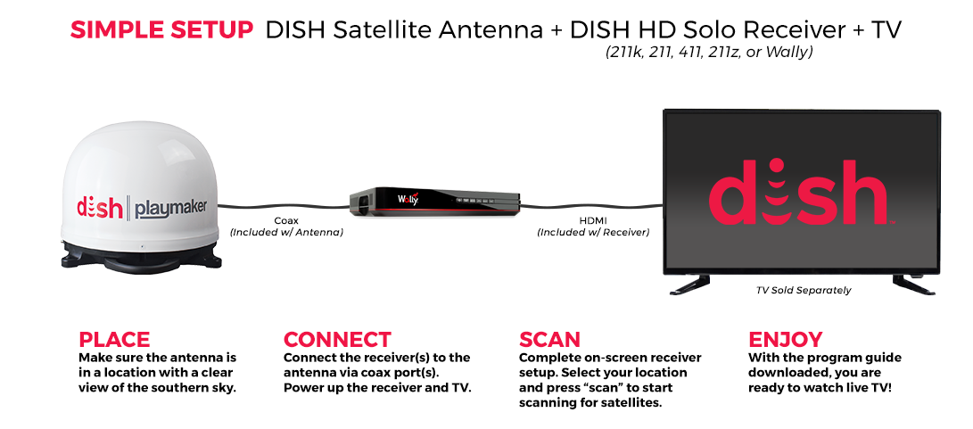 antenna-setup-playmaker.png