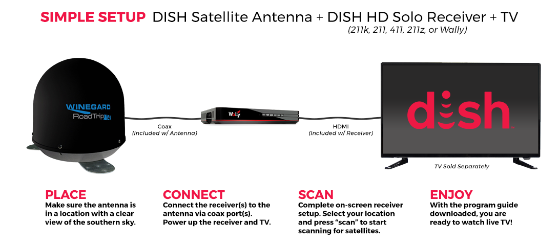 antenna-setup-roadtrip-t4-black.png