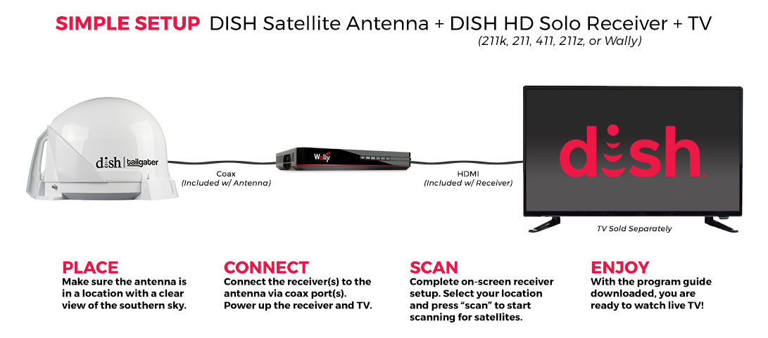 antenna-setup-tailgater.png