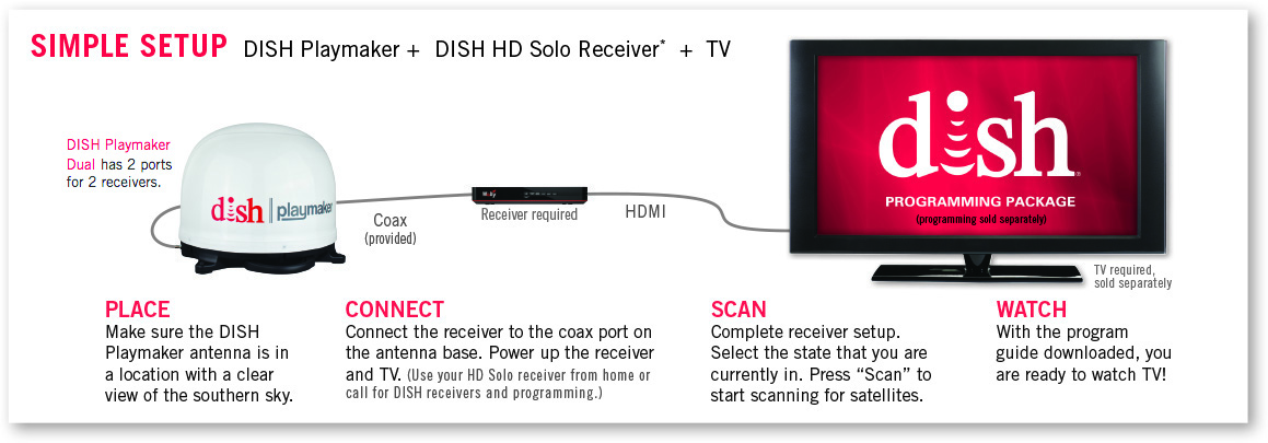 Installation Dish Network Satellite Wiring Diagram from cdn1.bigcommerce.com