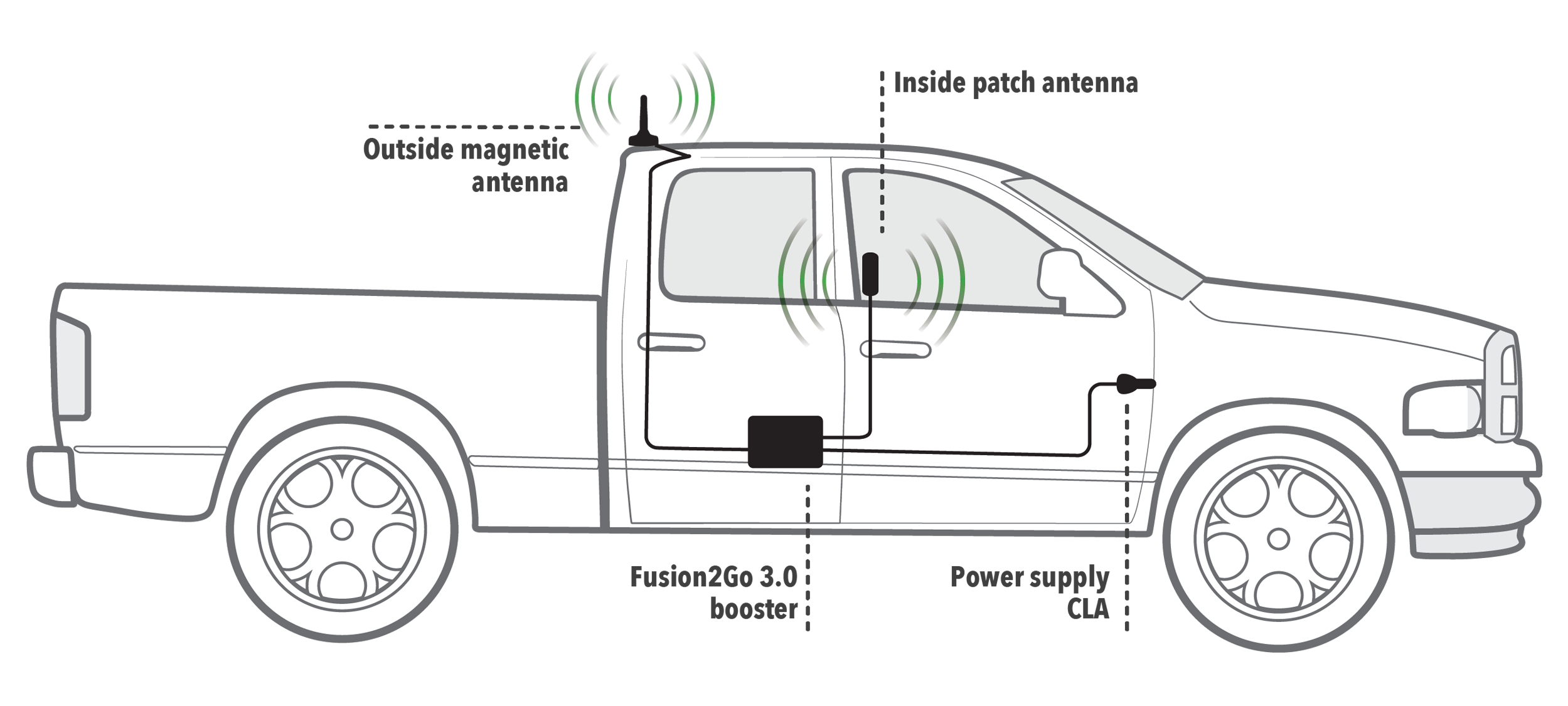 fusion2go-3.0-truck-install-diagram-copy.png