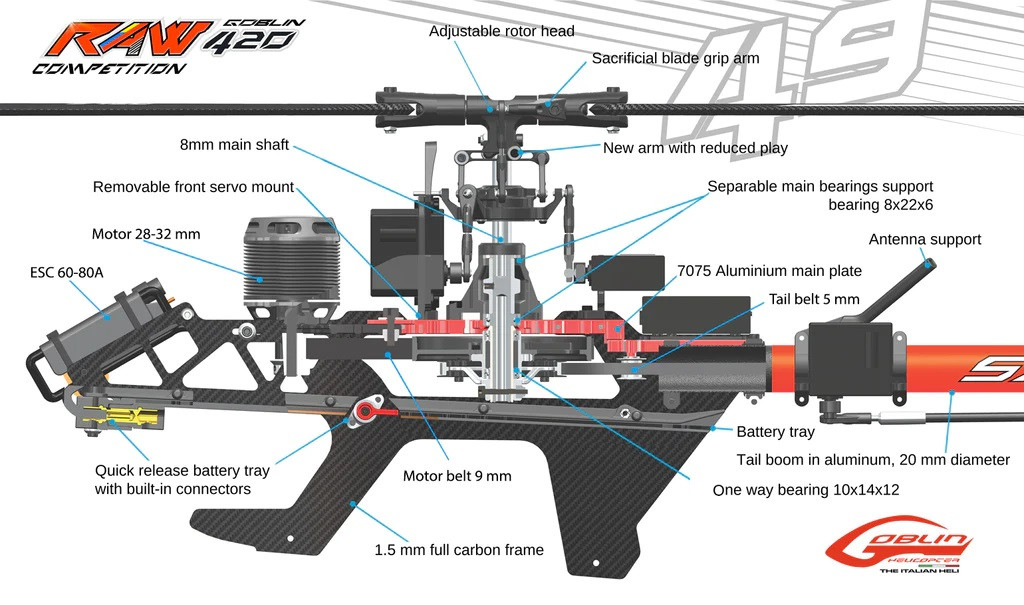 SAB GOBLIN RAW 420 COMPETITION Kit (SG424)