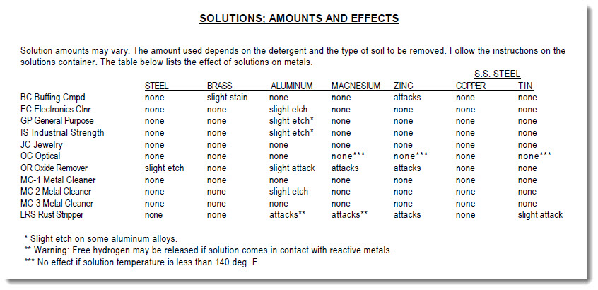 solutions-effects-on-materials-2.jpg