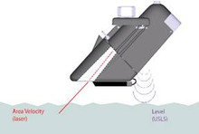 LaserFlow non-contact open channel flow sensor