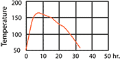 chart-s20.gif