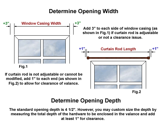 How to measure for a cornice