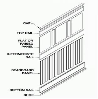 classic cottage component kit pieces