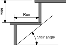 Stair Angle Calculation