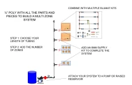 Tropf Blumat 1/2" Poly Trunk Line Kit