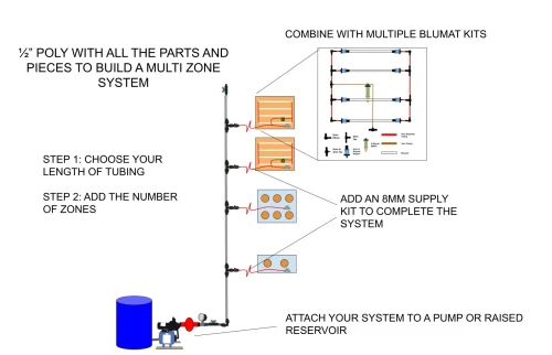 Tropf Blumat 1/2" Poly Trunk Line Kit