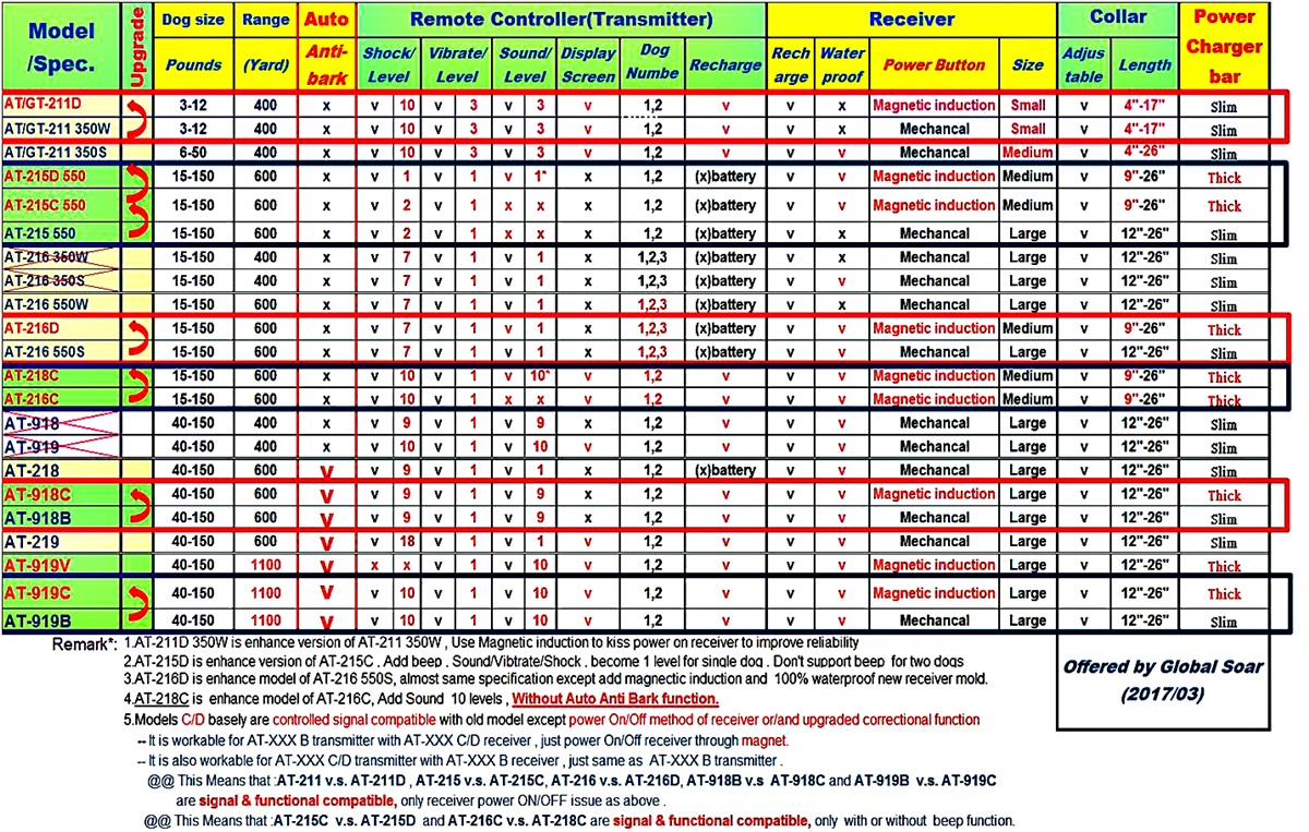 compare-table-2017.jpg