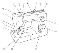Janome - New Home 4014 Sewing Machine Instruction Manual