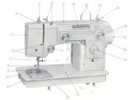 Janome - New Home 691 692 Sewing Machine Instruction Manual