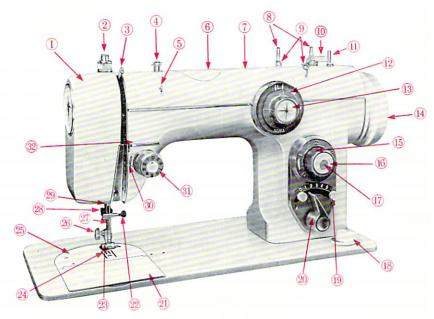 Janome 672 Instruction manual