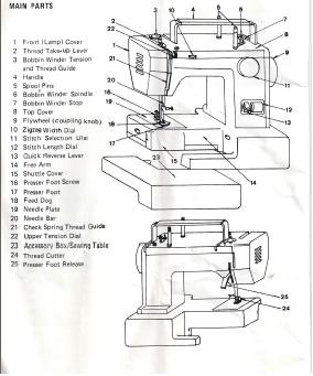 Elna Elnita 250 Sewing machine instruction manual