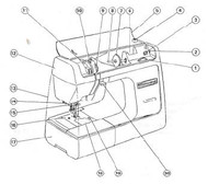 Janome - New Home CM2200 Sewing Machine Instruction Manual