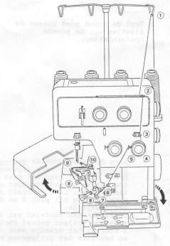 Janome Ezy Lock 304 Limited Edition Overlocker Instruction Manual