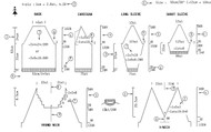 How to use a knitting diagram
