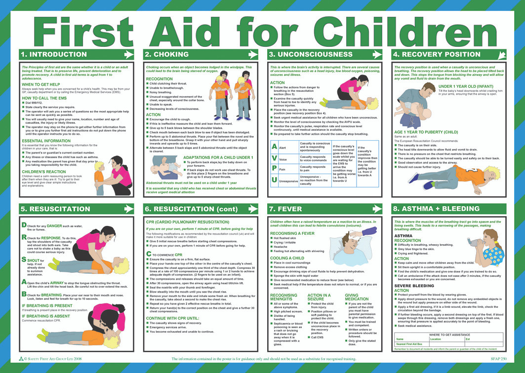 First Aid for Children Poster Essential First Aid for Children A